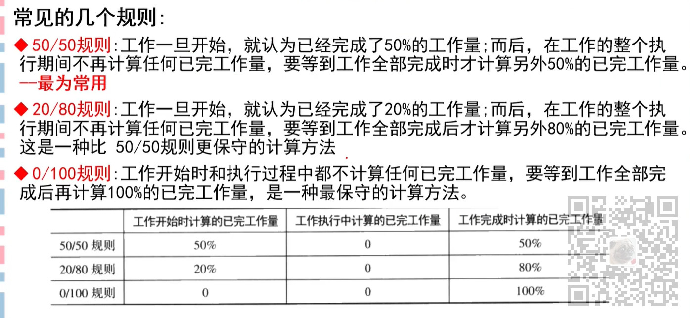 信息系统项目管理师-计算题专题(二)成本类计算