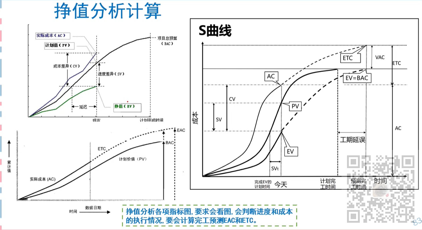 信息系统项目管理师-计算题专题(二)成本类计算