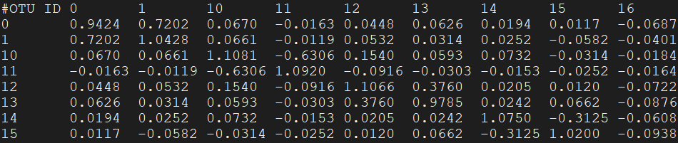 fastspar微生物相关性推断