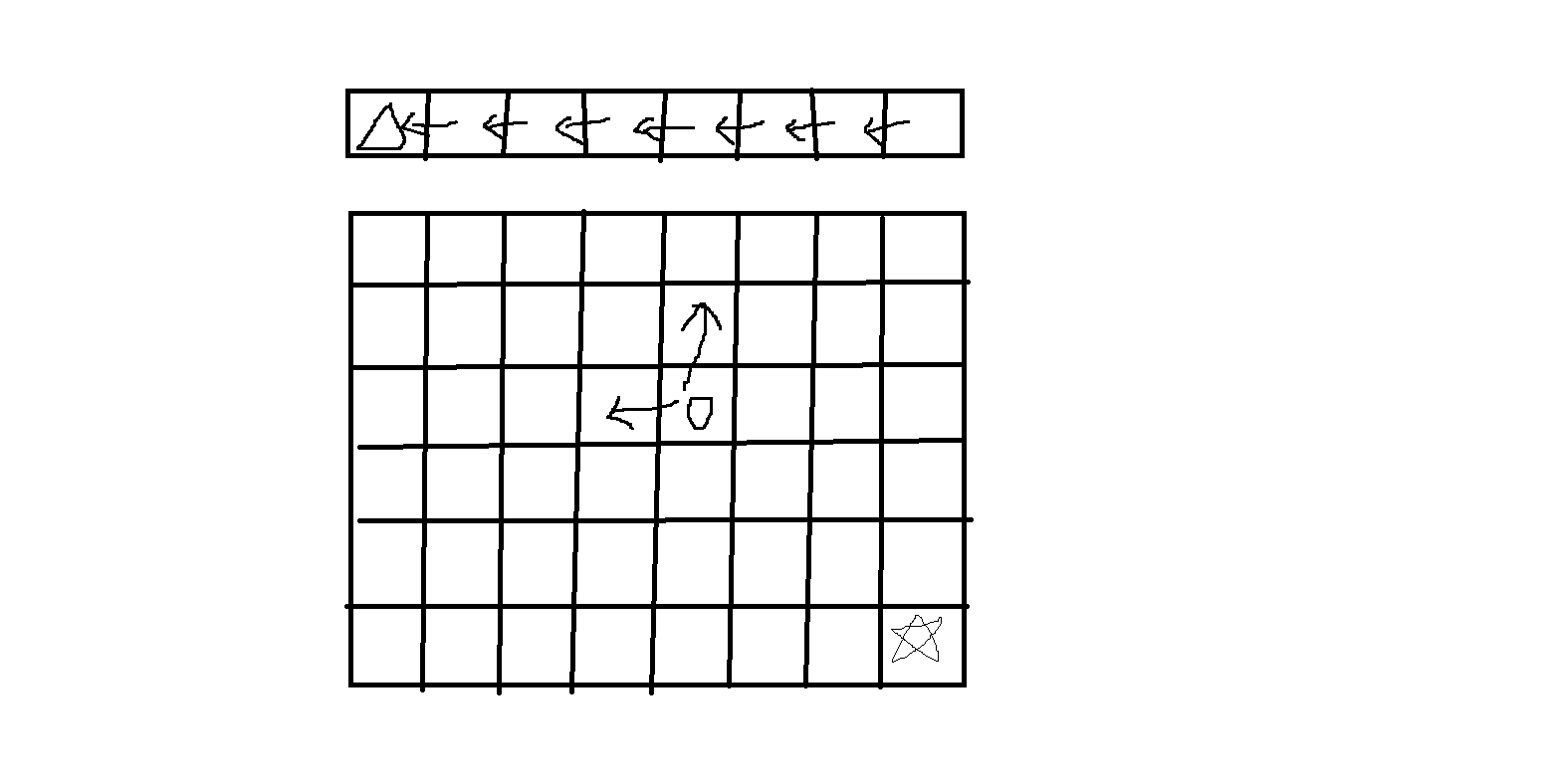 对于二维动态规划,有两个可变参数,需要画一张二维表,因此,我们就需要
