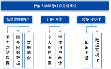 系统架构模块图