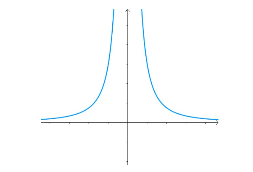 x=2y的图像怎么画图片