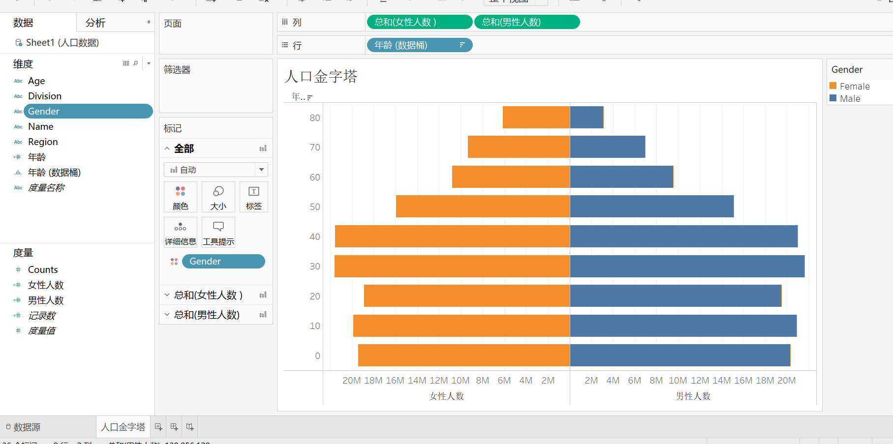 tableau箱线图图片