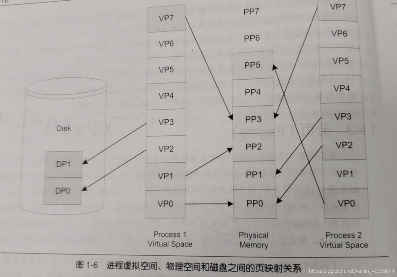 程序员自我修养读书笔记1——基础回顾