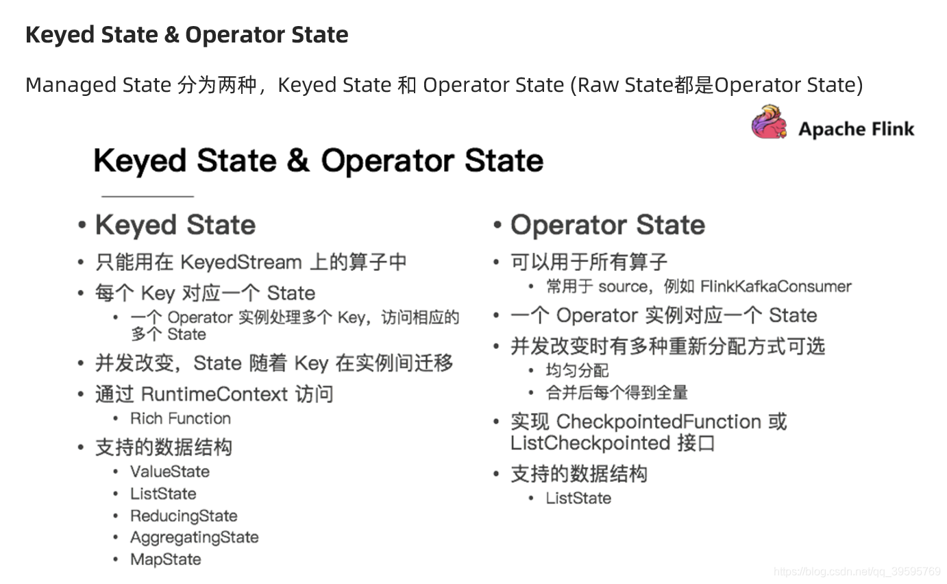 Keyed State & Operator State
