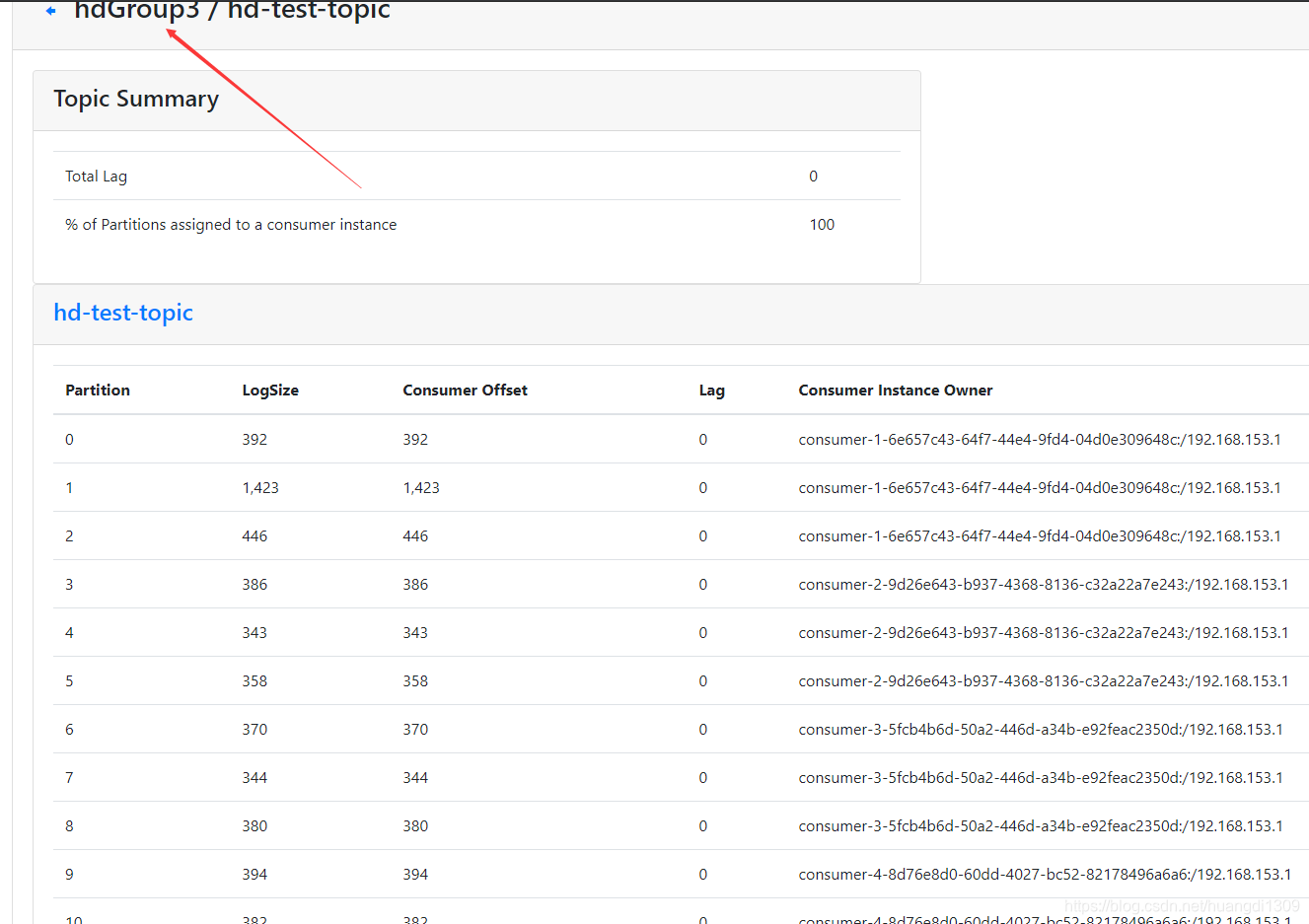 kafka auto.offset.reset设置earliest从头开始消费_auto-offset-reset: earliest-CSDN博客