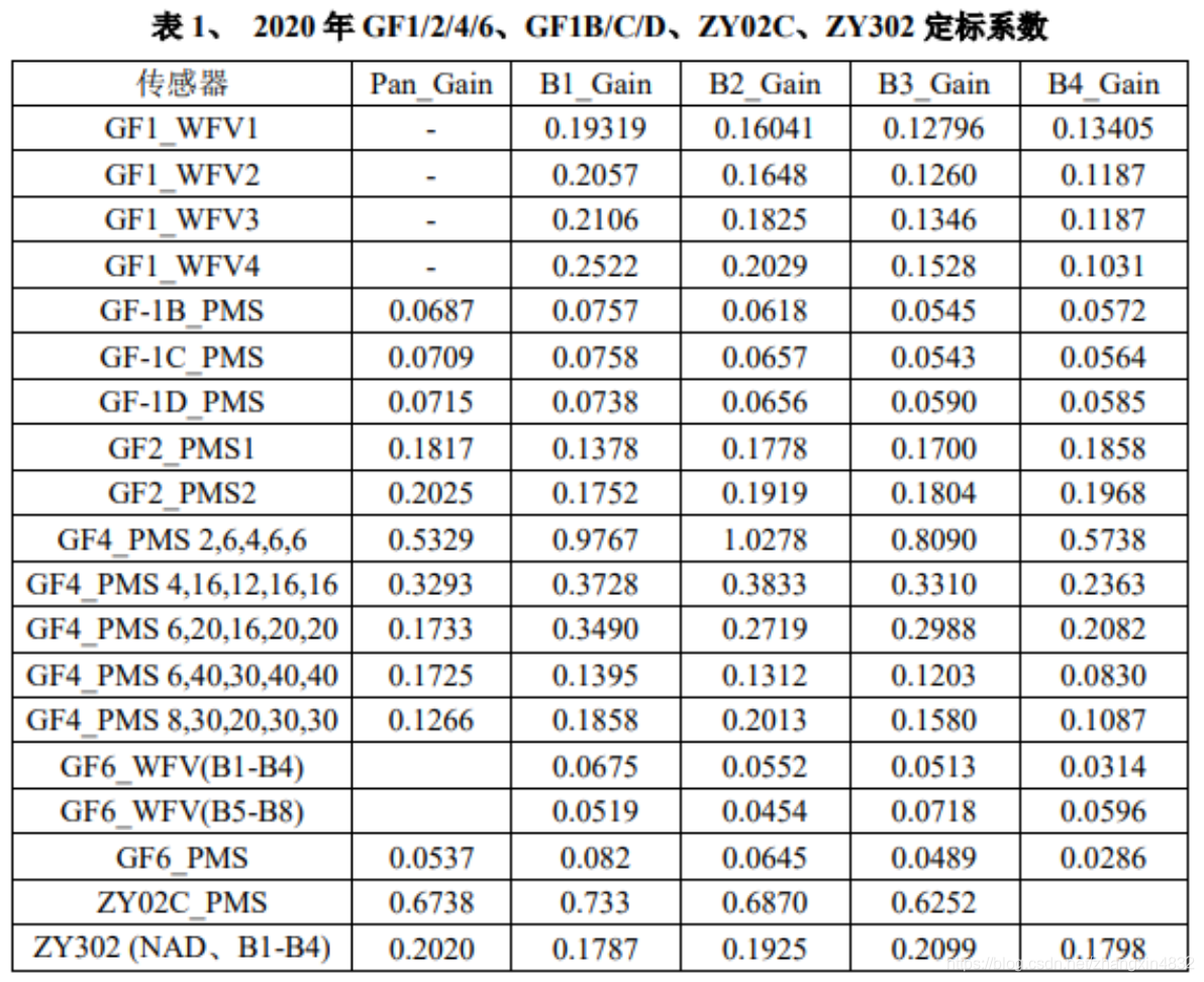 ALOS2卫星-ALOS2雷达卫星-ALOS2雷达数据-ALOS-2 InSAR数据@北京亿景图