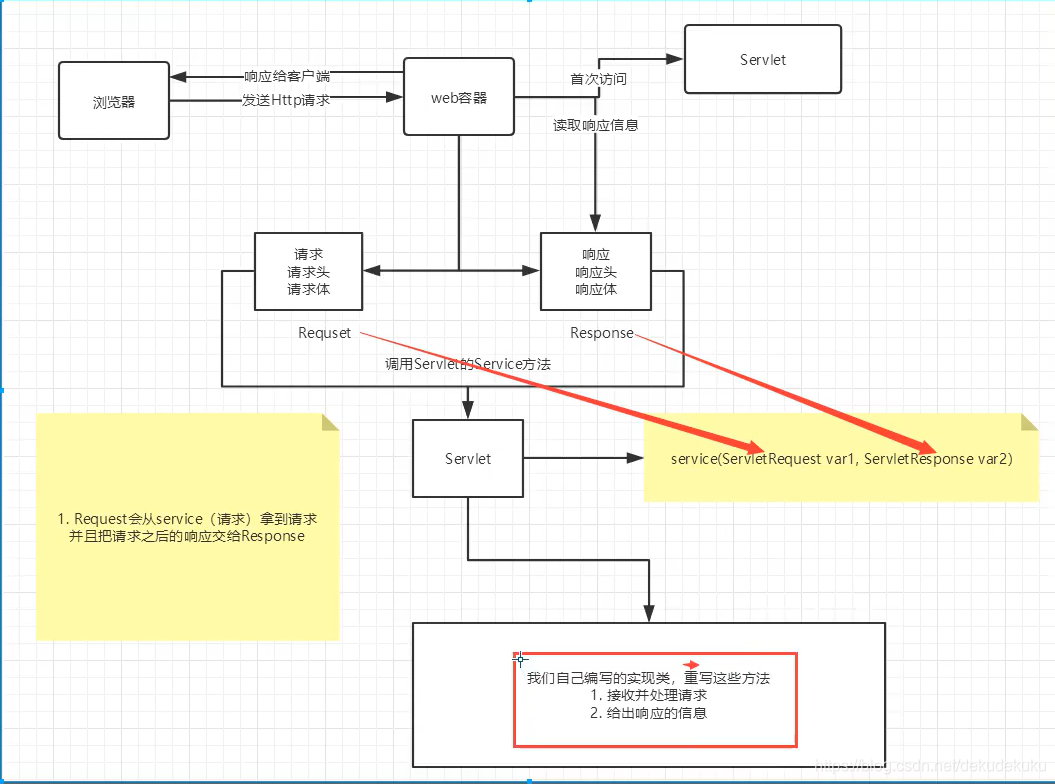 [外链图片转存失败,源站可能有防盗链机制,建议将图片保存下来直接上传(img-VsMbzbys-1624950671646)(C:\Users\deku\AppData\Roaming\Typora\typora-user-images\image-20210628145547916.png)]