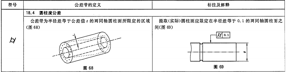 几何公差学习笔记（二）-- 公差带的定义、标注和解释_几何公差标注-CSDN博客