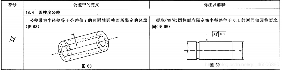 几何公差学习笔记(二)-- 公差带的定义、标注和解释_几何公差标注-CSDN博客