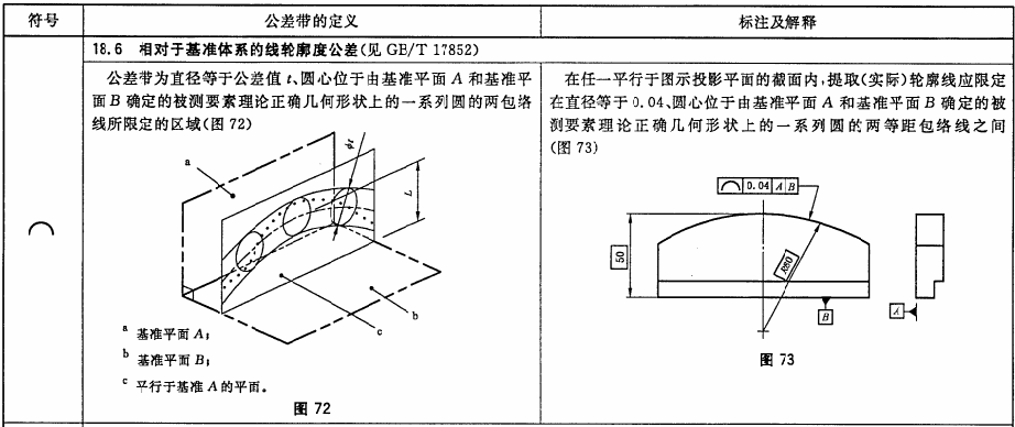 公差带示意图怎么画图片