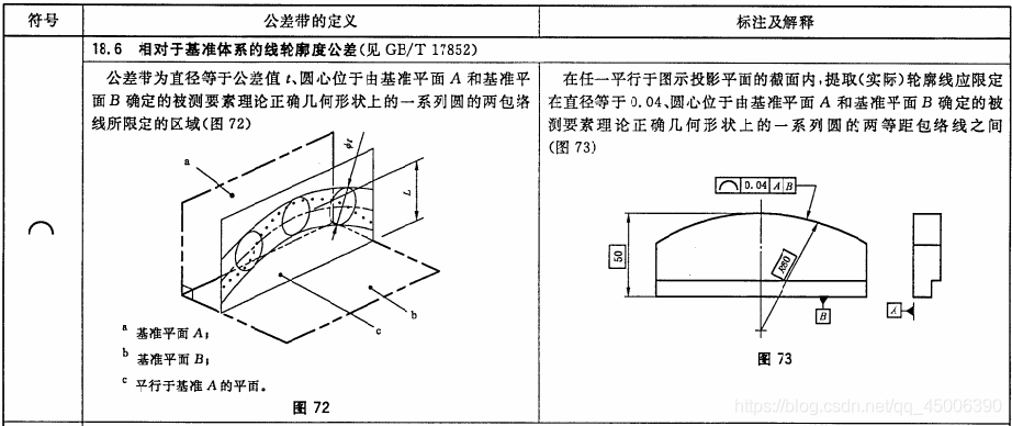 几何公差学习笔记(二)-- 公差带的定义、标注和解释_几何公差标注-CSDN博客