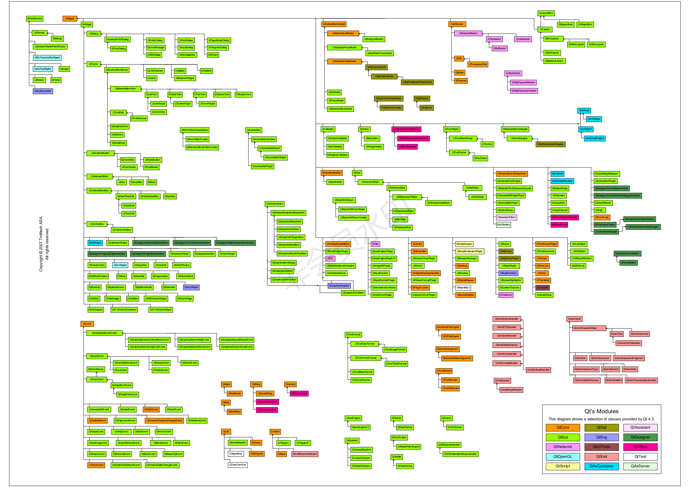 Иерархия классов qt. Qt дерево классов. Иерархия классов qt creator. Qt class Hierarchy.