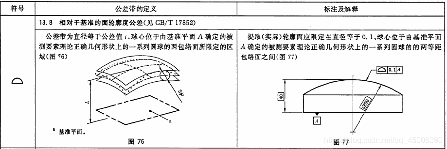 几何公差学习笔记(二)-- 公差带的定义、标注和解释_几何公差标注-CSDN博客