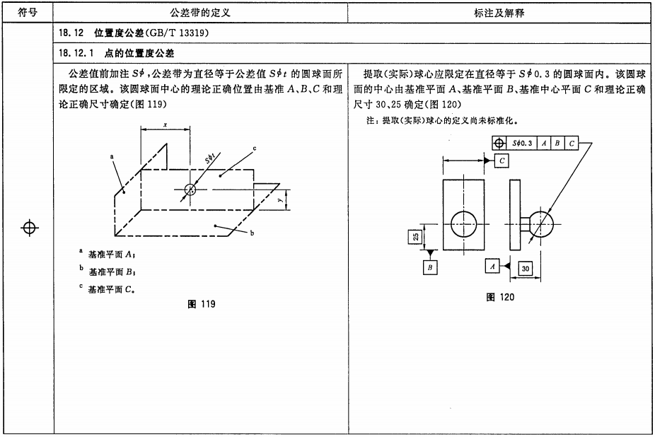 几何公差学习笔记 三 公差的详细解释 Parzivaledison的博客 Csdn博客 轴线公差什么意思