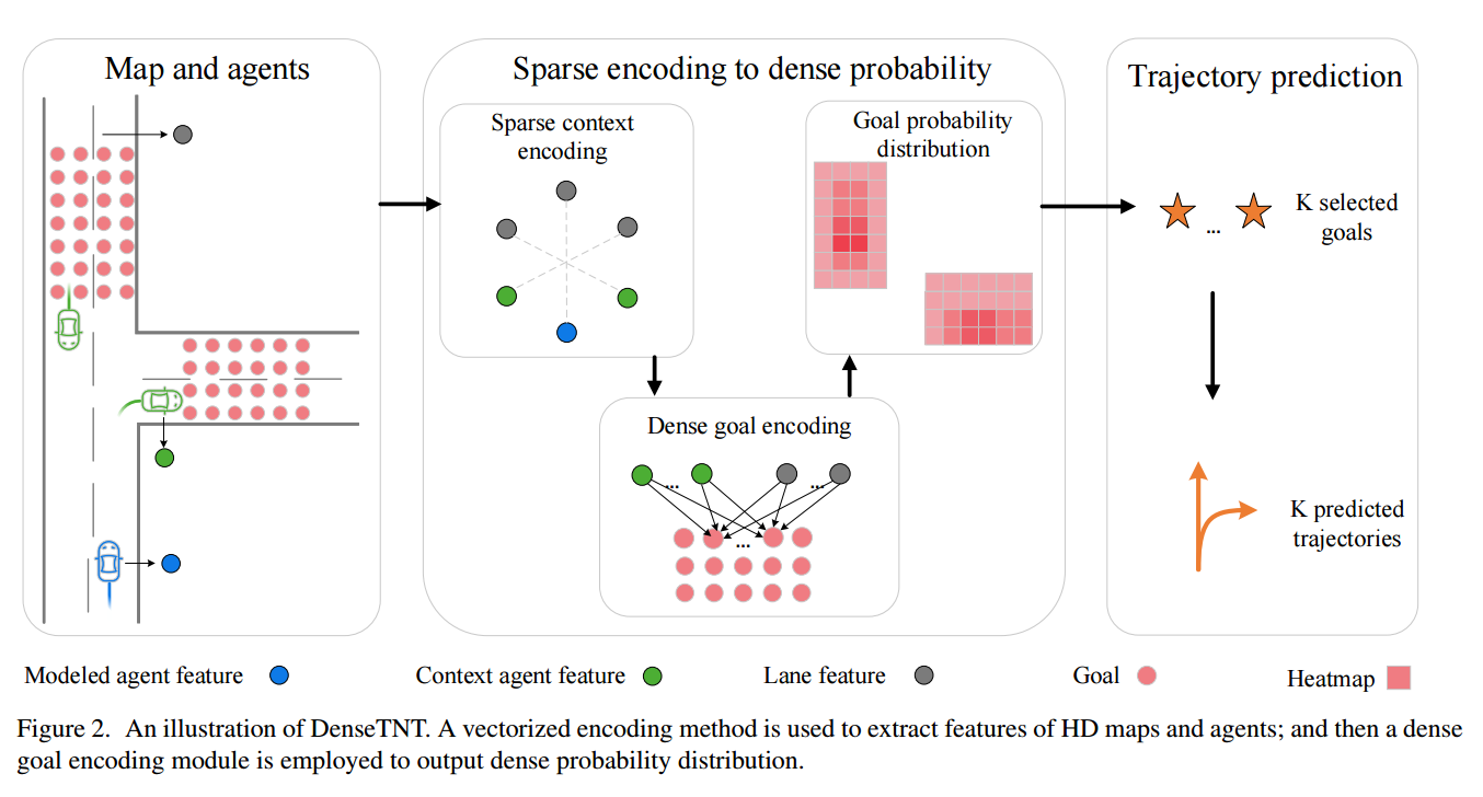 Ai视野 今日cv 计算机视觉论文速览第228期 Tue 29 Jun 21 Hitrjj的博客 Csdn博客