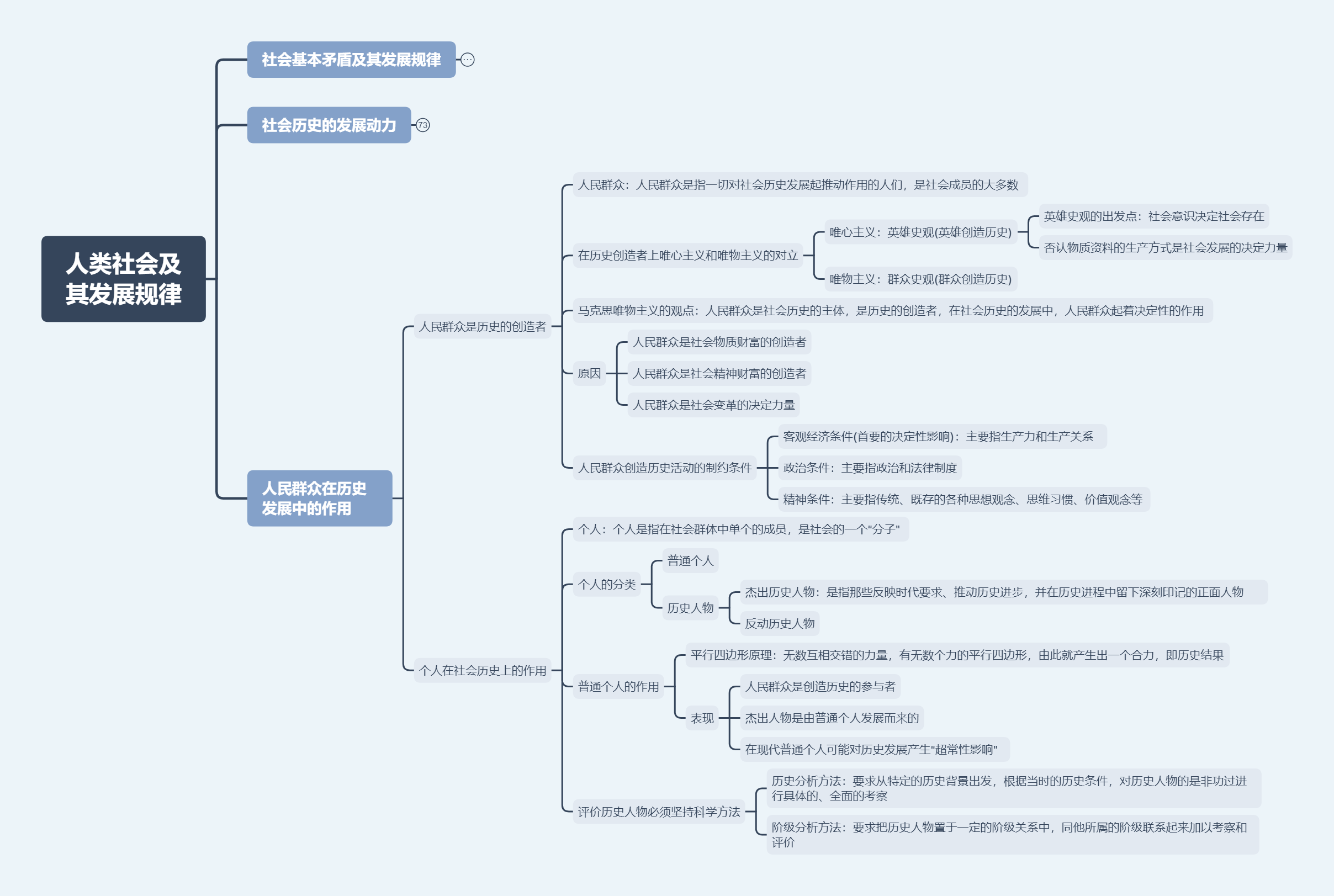 马原复习思维导图-前三章