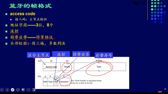 计算机网络学习笔记（五）——介质访问控制子层、ALOHA、CSMA/CD、CSMA/CA、有限竞争协议、非竞争式协议、网桥、交换机、以太网