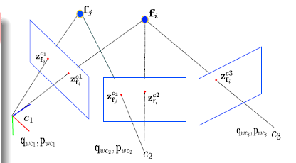 学习笔记之——VIO与VINS-Mono_mono vo vio-CSDN博客