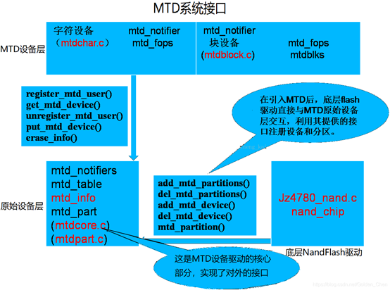 [外链图片转存失败,源站可能有防盗链机制,建议将图片保存下来直接上传(img-JD87uD4t-1624957150350)(file:///C:\Users\202007~1\AppData\Local\Temp\msohtmlclip1\01\clip_image010.jpg)]