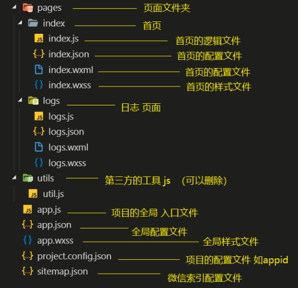 微信小程序开发面试题_微信小程序面试题目_小程序开发工程师面试题
