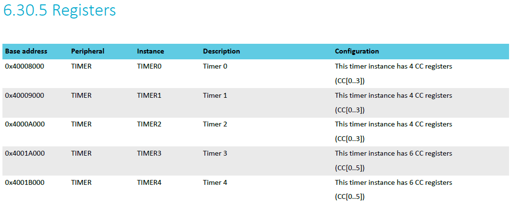 nrfx-timer-nrf-drv-timer-enable-csdn