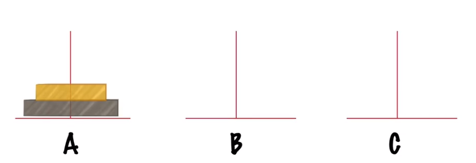 数据结构与算法python版(2)-递归与汉诺塔问题 数据结构与算法python版(2)-递归与汉诺塔问题