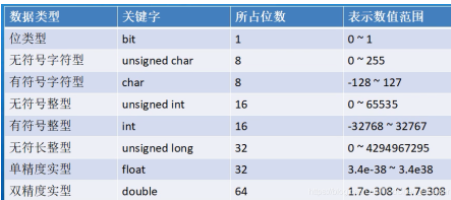 单片机AT89C51--4.LED的闪烁