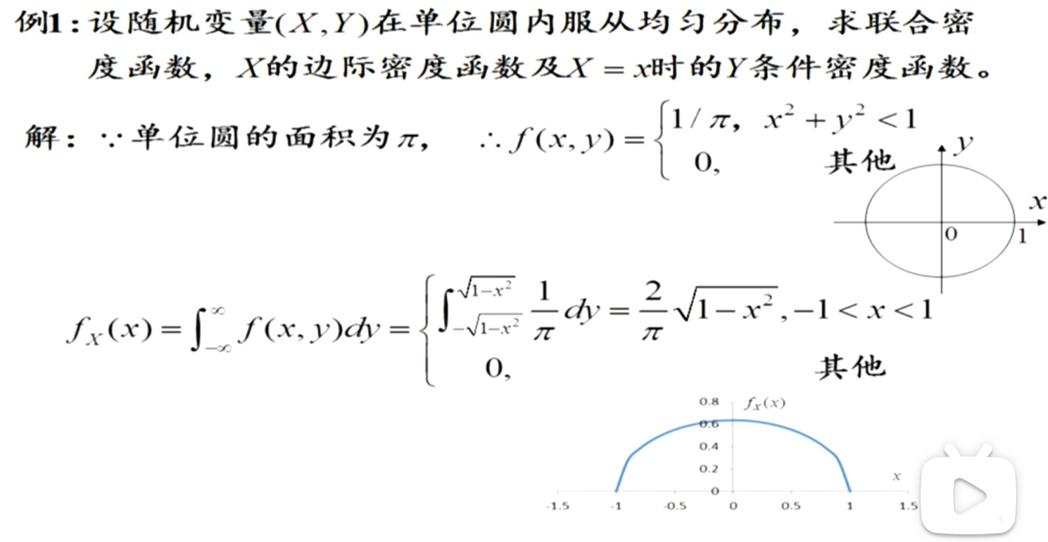 随机变量的独立x与y的概率,是要求联合密度的二元随机变量函数的分布z