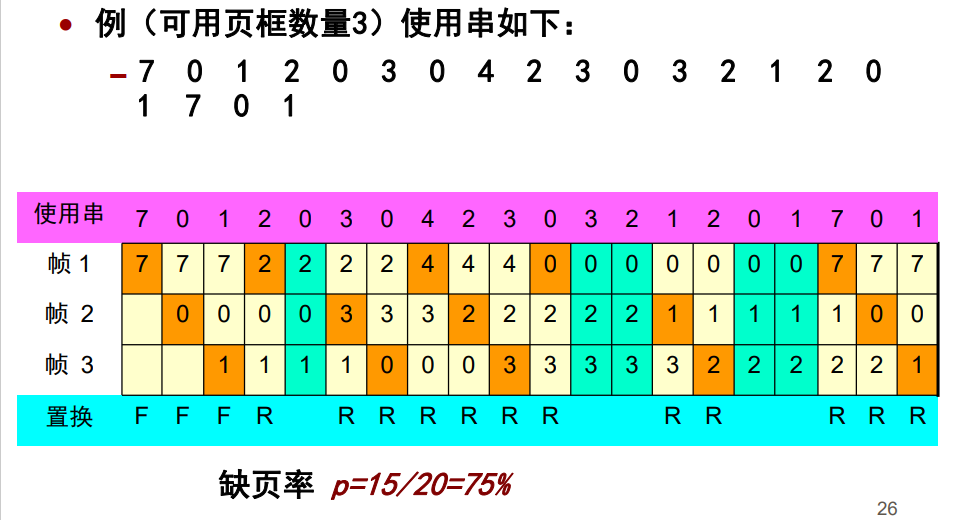 SCAU操作系统知识点之（八）虚拟内存