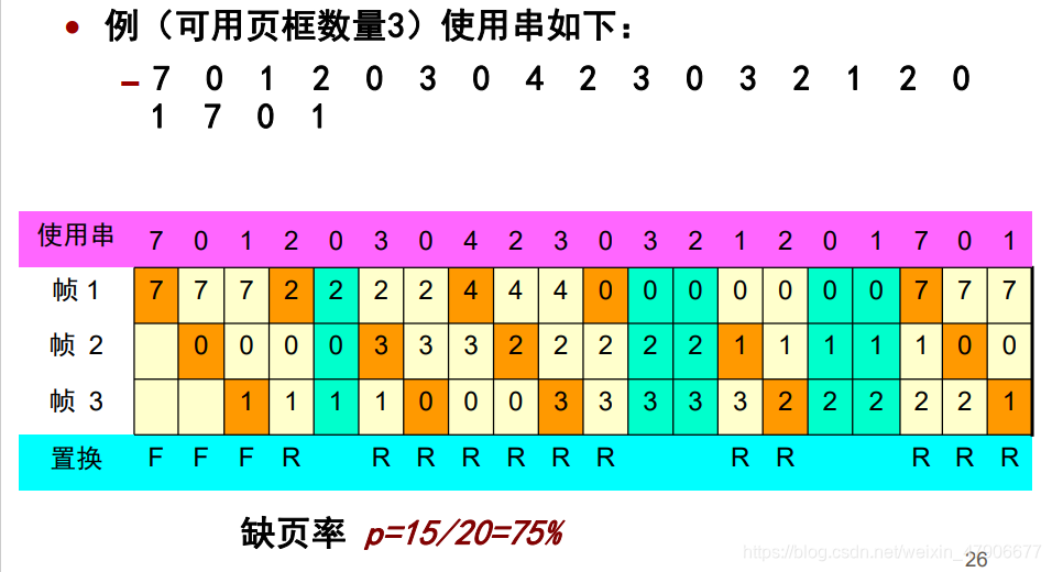 SCAU操作系统知识点之(八)虚拟内存