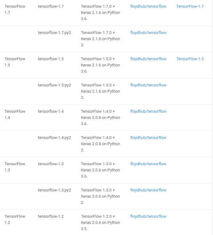 python与其框架版本对应_pythonnet 对应python版本-CSDN博客