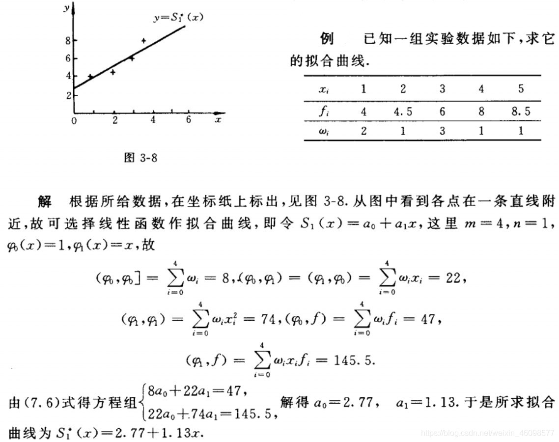 曲线拟合的最小二乘原理