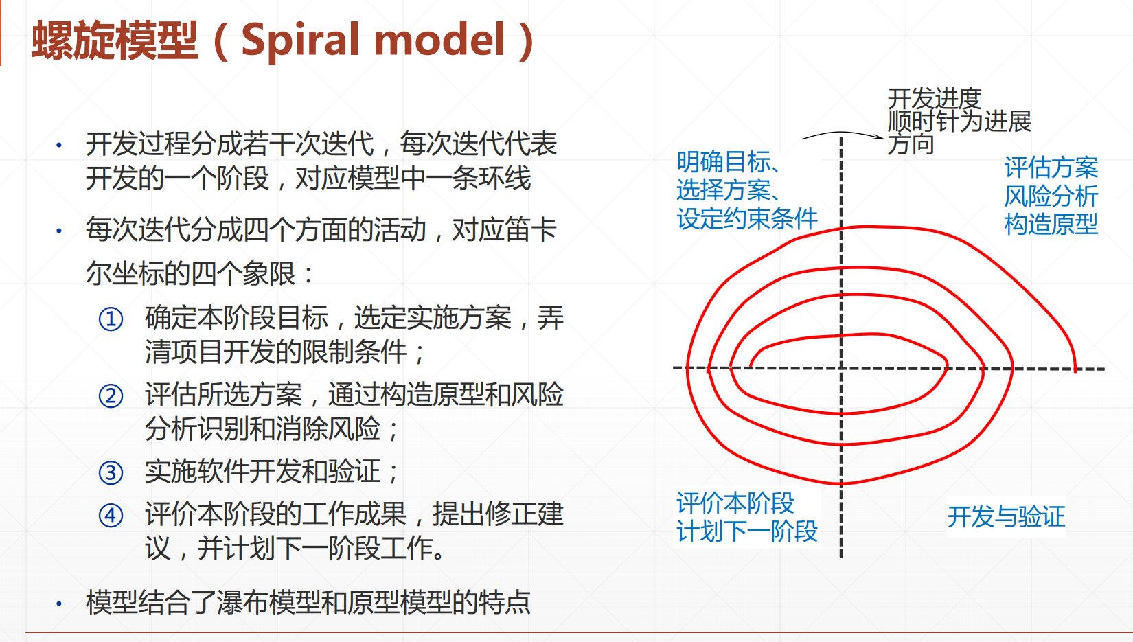 瀑布模型,v模型,原型模型,增量模型,螺旋模型,喷泉模型