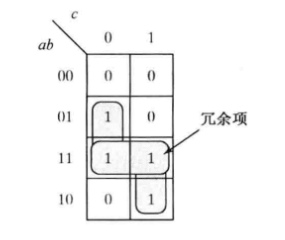 F_static的卡诺图