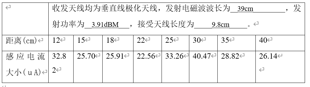 电磁场与电磁波实验 01 - | 位移电流测量及电磁场与电磁波的存在实验[通俗易懂]