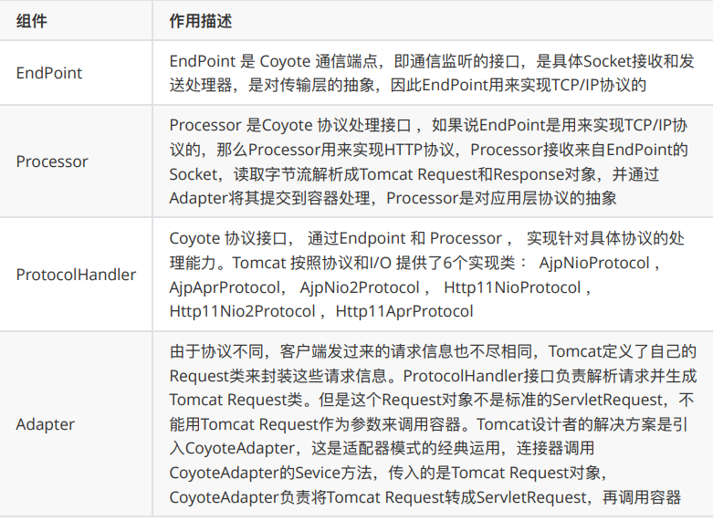 Tomcat 连接器组件 Coyote