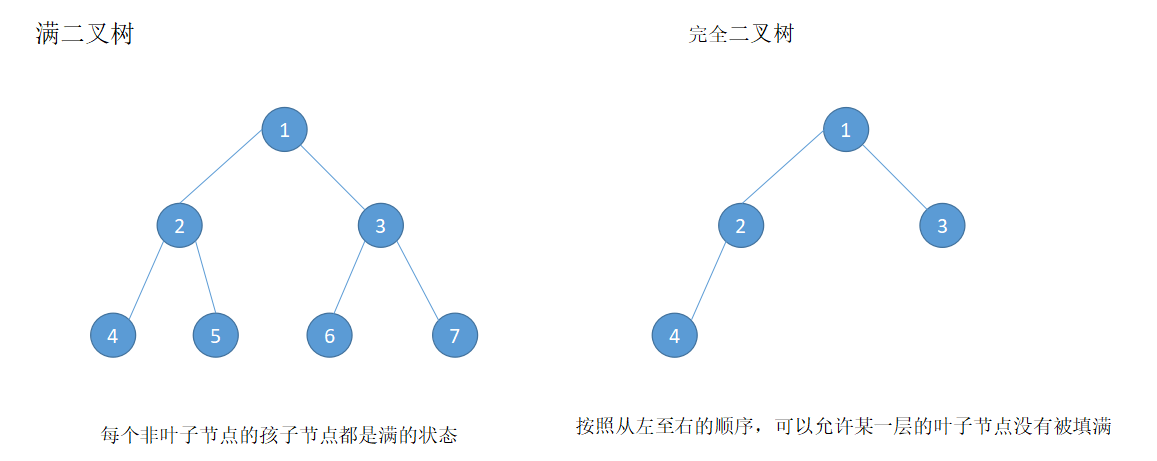 二叉树