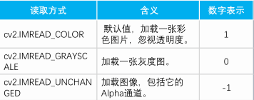 2.opencv基础操作_cv2.imread用法-CSDN博客