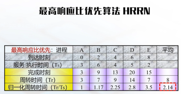 SCAU操作系统知识点之（九）单处理器调度