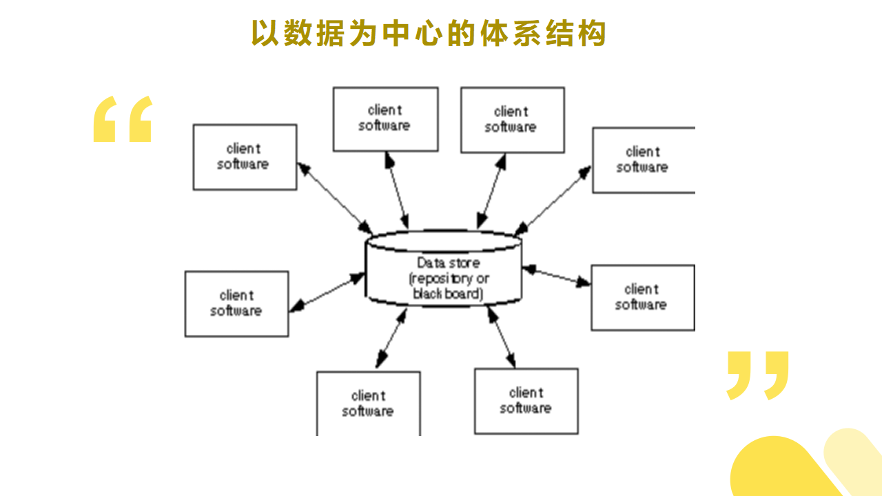 以数据为中心的体系结构