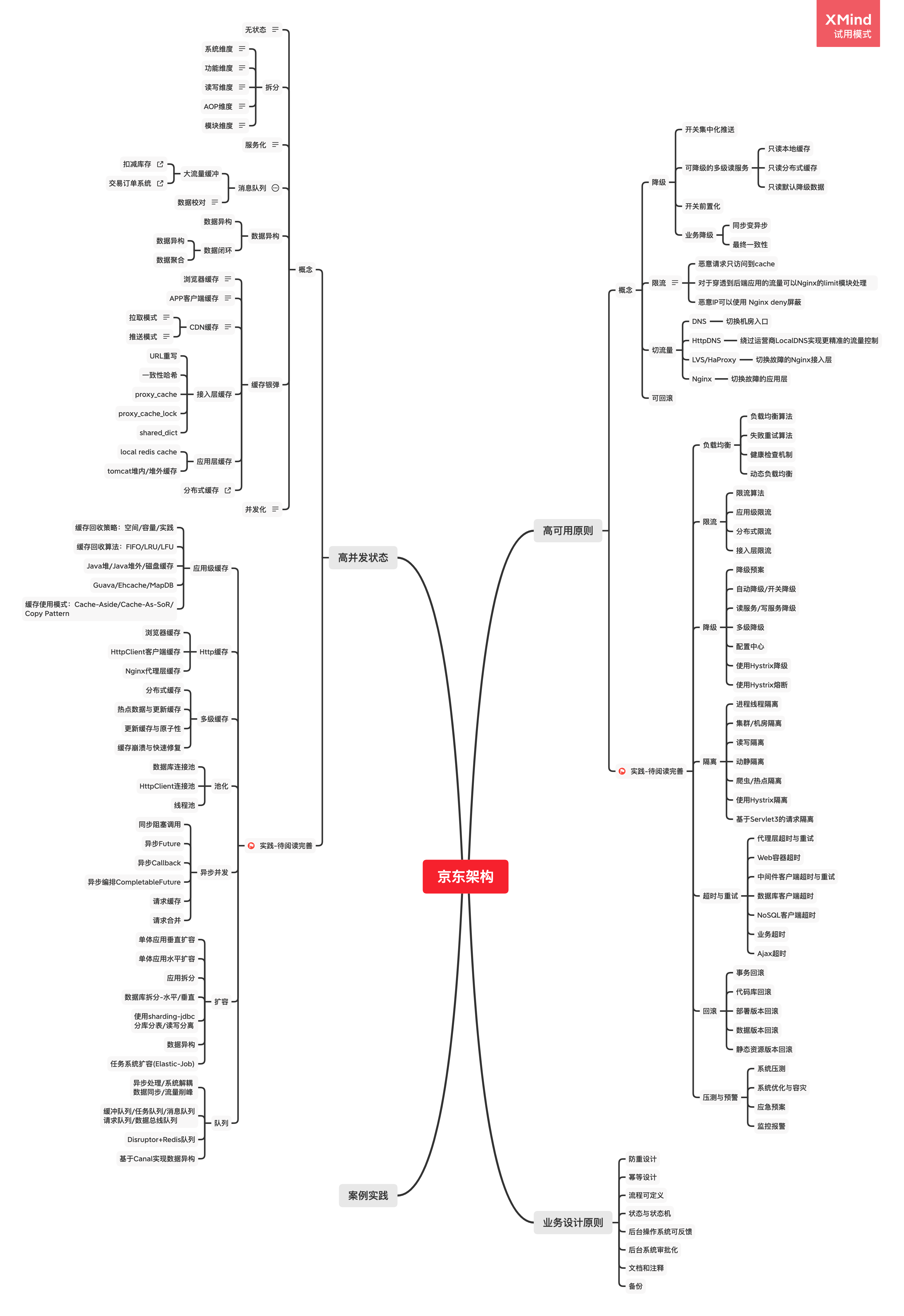 京东企业文化思维导图图片