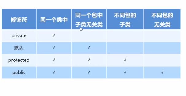 Java修饰符