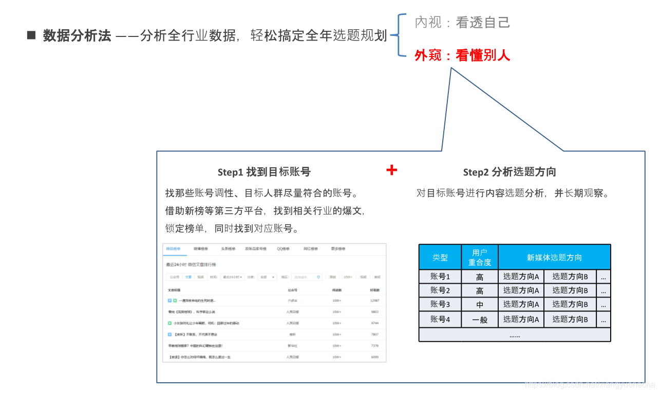 数据分析