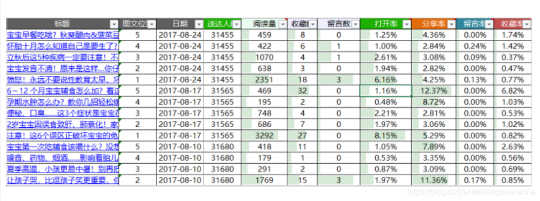 内视分析法