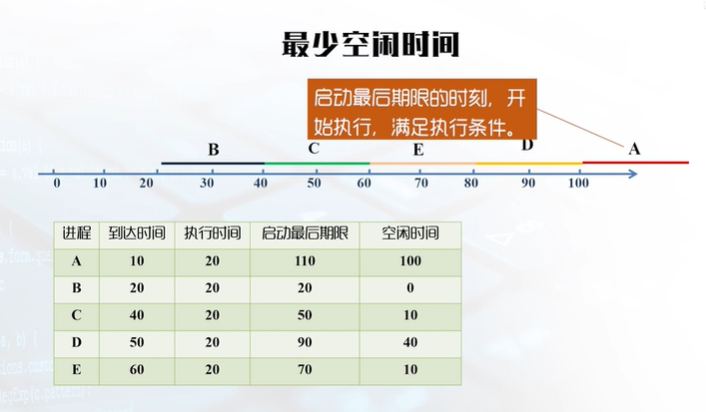 SCAU操作系统知识点之（十）多处理器、多核和实时调度