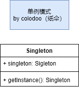 单例模式