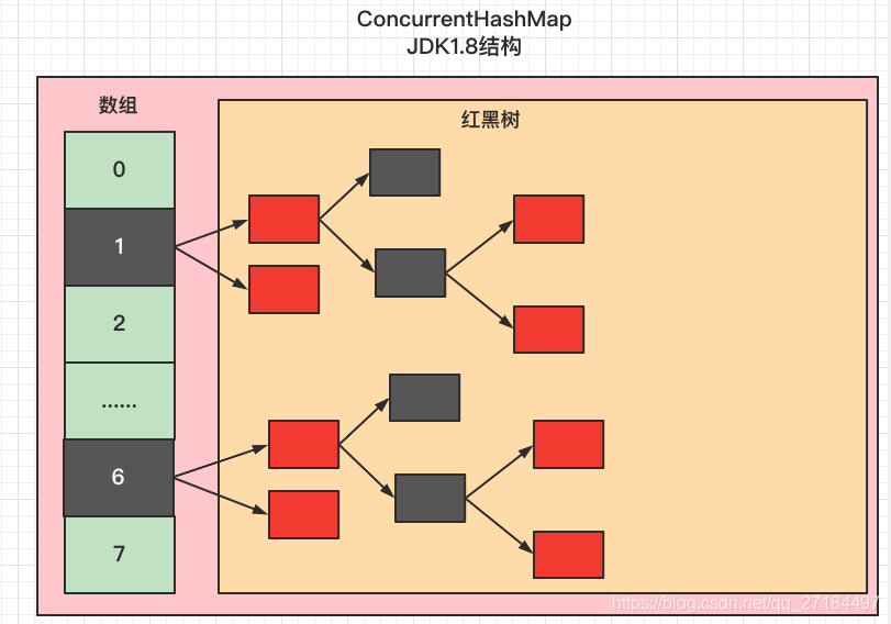 ConcurrentHashMap1.7和1.8区别_concurrenthashmap1.7和1.8的区别-CSDN博客