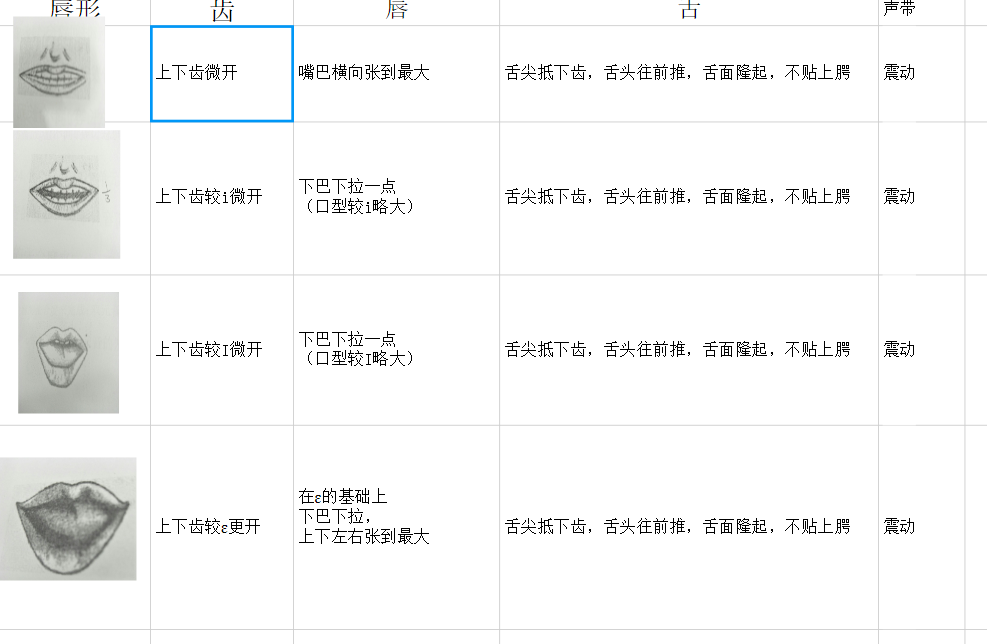 英语发音规则 Code World