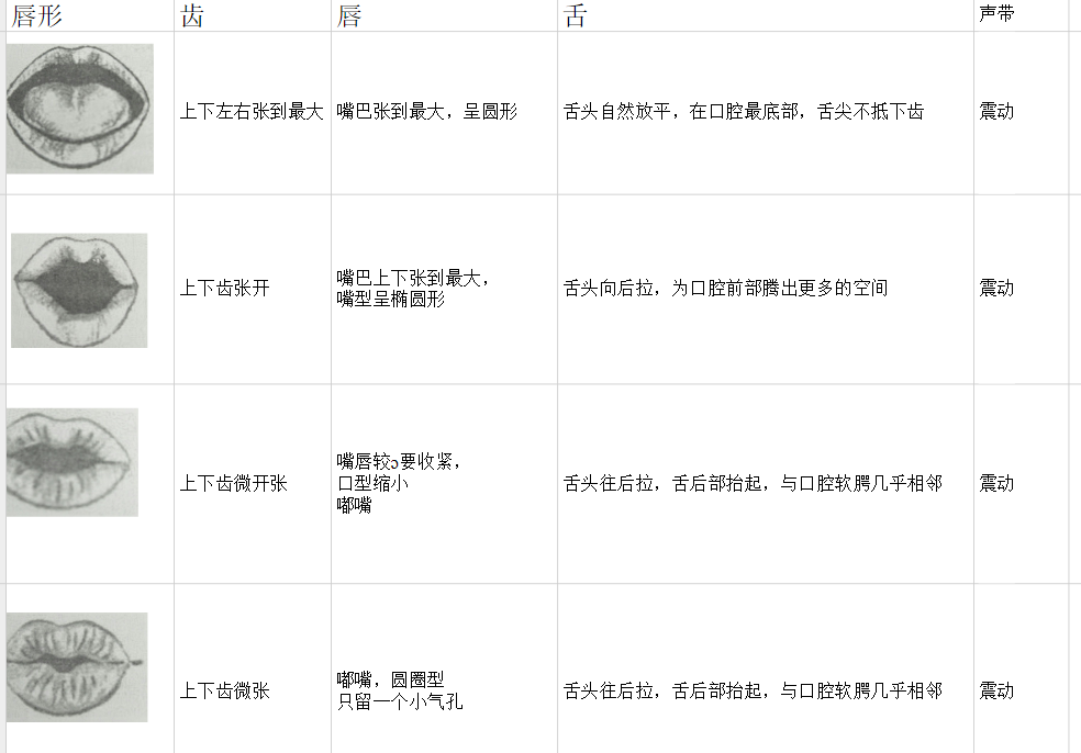 英语发音规则 Code World